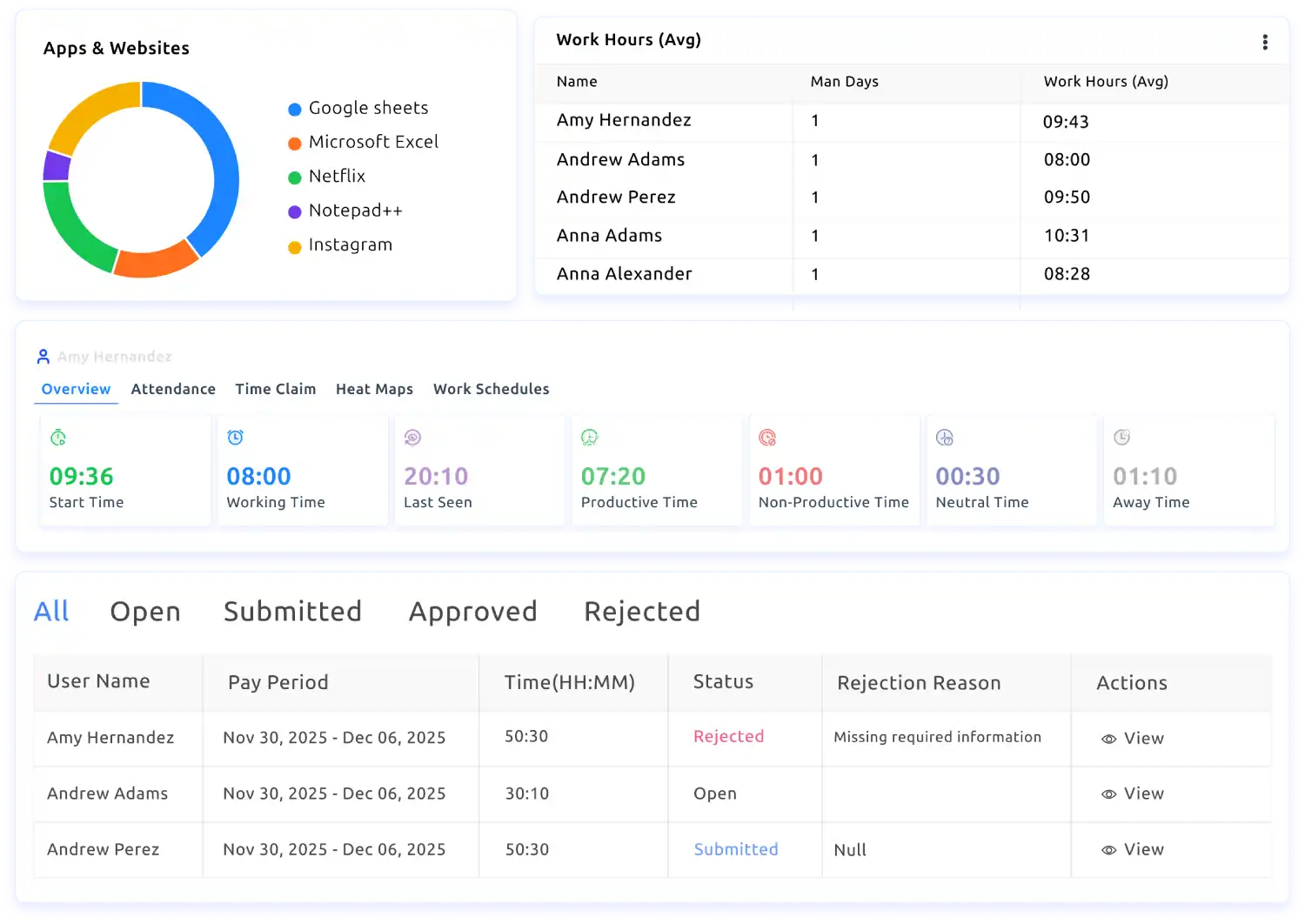 apps and websites usage tracking software